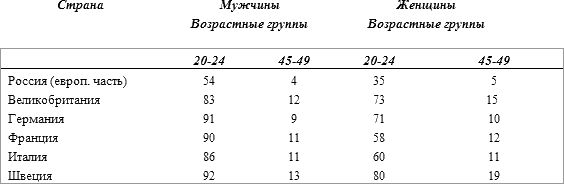 Олег Платонов - История русского народа в XX веке