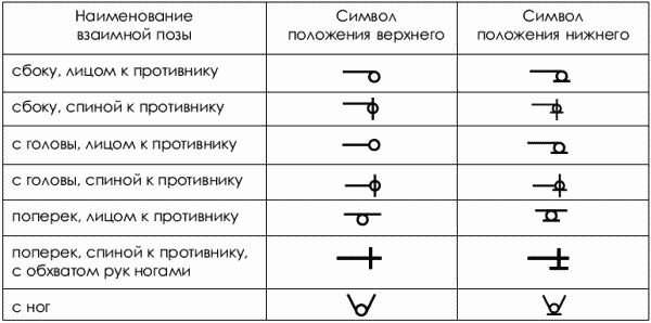 Коллектив Авторов, Юрий Шулика - Дзюдо. Базовая технико-тактическая подготовка...