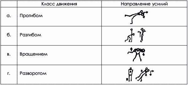 Коллектив Авторов, Юрий Шулика - Дзюдо. Базовая технико-тактическая подготовка...