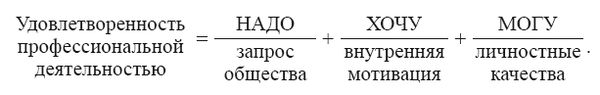 Самоменеджмент. Практическое руководство