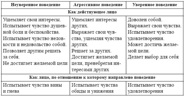 Лариса Шалагинова - Самоменеджмент. Практическое руководство