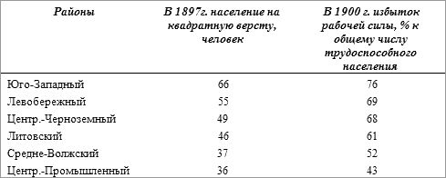 Олег Платонов - История русского народа в XX веке