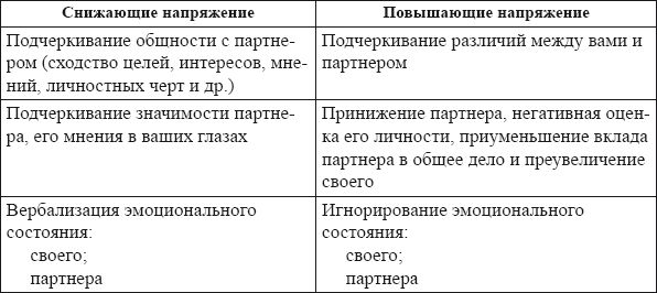 Лариса Шалагинова - Самоменеджмент. Практическое руководство