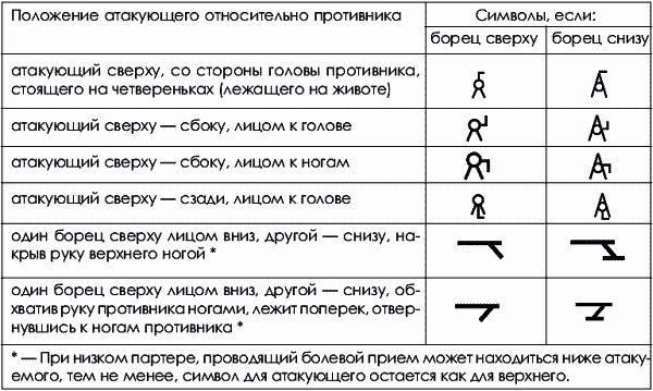 Коллектив Авторов, Юрий Шулика - Дзюдо. Базовая технико-тактическая подготовка...