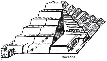 Мария Згурская, Наталья Лавриненко - Архитектурные стили