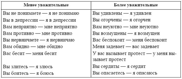 Лариса Шалагинова - Самоменеджмент. Практическое руководство