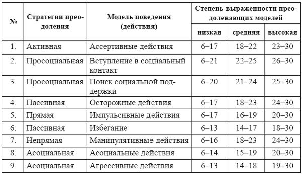 Лариса Шалагинова - Самоменеджмент. Практическое руководство