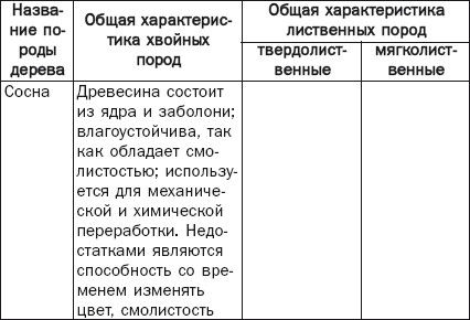 Галина Серикова - Балконы, лоджии, террасы, беседки, гаражи, навесы