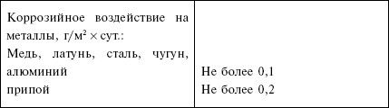 Отопление и водоснабжение загородного дома