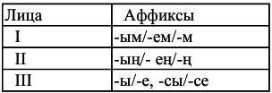 Самоучитель татарского на каждый день