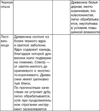 Галина Серикова - Балконы, лоджии, террасы, беседки, гаражи, навесы