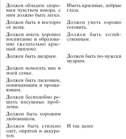 Роза Сябитова - Мужчина твоей мечты. Найти и быть с ним счастливой. Советы...