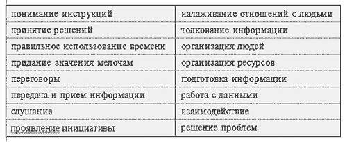 Денис Шевчук - Начни свой бизнес: самоучитель