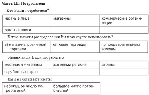 Денис Шевчук - Начни свой бизнес: самоучитель