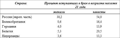 Олег Платонов - История русского народа в XX веке