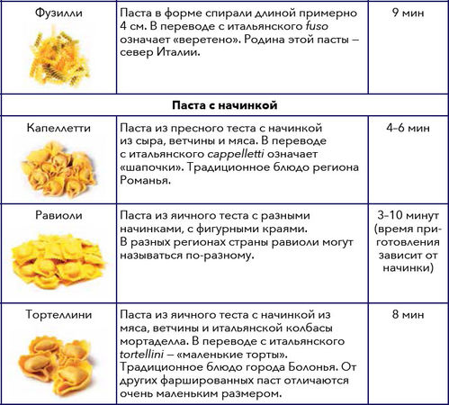 Надежда Бондаренко, Наталья Шинкарёва - Кулинарная энциклопедия. Том 10. И-К...