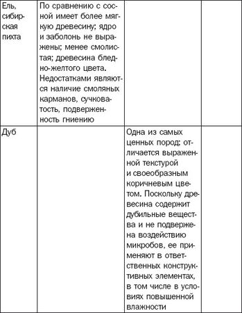 Галина Серикова - Балконы, лоджии, террасы, беседки, гаражи, навесы