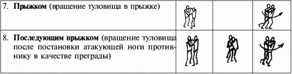 Коллектив Авторов, Юрий Шулика - Дзюдо. Базовая технико-тактическая подготовка...