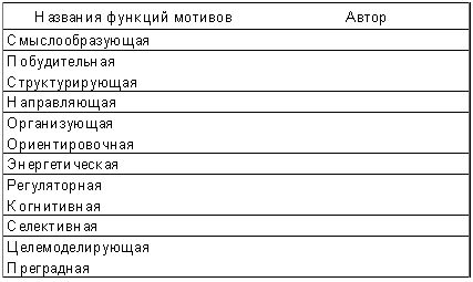 Андрей Вербицкий, Наталья Бакшаева - Психология мотивации студентов