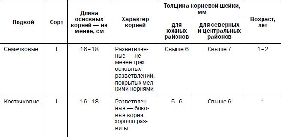 Галина Серикова - Прививка плодовых деревьев: распространенные ошибки и секреты...