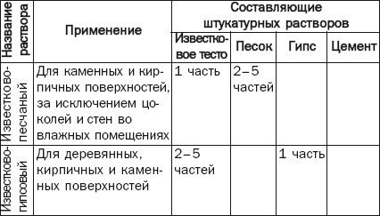 Галина Серикова - Балконы, лоджии, террасы, беседки, гаражи, навесы