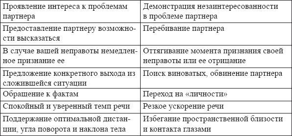 Лариса Шалагинова - Самоменеджмент. Практическое руководство