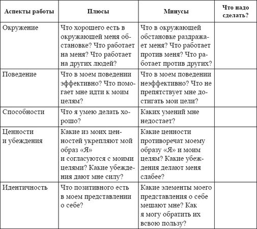 Лариса Шалагинова - Самоменеджмент. Практическое руководство