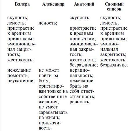 Роза Сябитова - Мужчина твоей мечты. Найти и быть с ним счастливой. Советы...