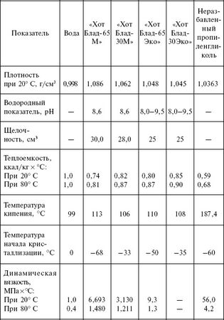 Людмила Смирнова - Отопление и водоснабжение загородного дома