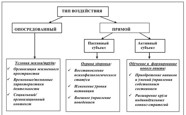 Алла Кузнецова, Анна Леонова - Психологические технологии управления состоянием...