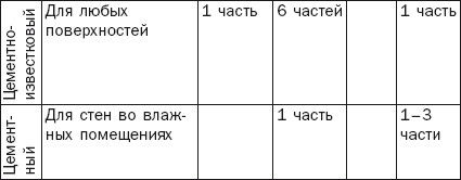 Галина Серикова - Балконы, лоджии, террасы, беседки, гаражи, навесы