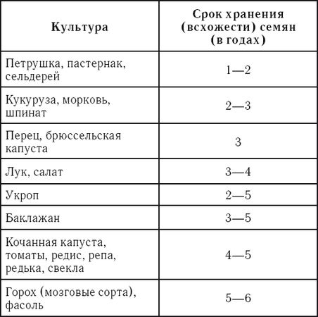 Елена Шкитина - Выращивание основных видов овощных культур. Технология богатых...