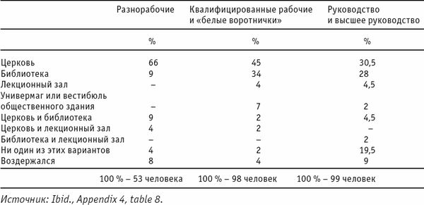 Джон Бергер - Искусство видеть