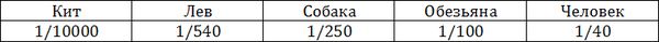 Лекции по общей психологии