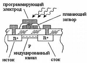 Александр Микушин - Занимательно о микроконтроллерах