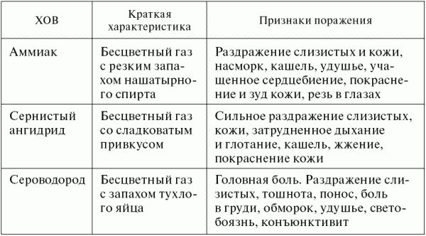 Владимир Макашев, Сергей Петров - Опасные ситуации техногенного характера и...