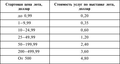 Виталий Леонтьев - Покупки и заработок в Интернете