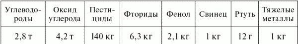 Опасные ситуации техногенного характера...