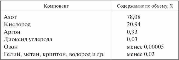 Владимир Макашев, Сергей Петров - Опасные ситуации техногенного характера и...