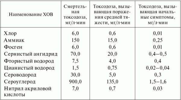 Владимир Макашев, Сергей Петров - Опасные ситуации техногенного характера и...