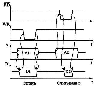 Александр Микушин - Занимательно о микроконтроллерах