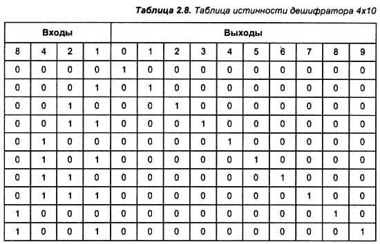 Александр Микушин - Занимательно о микроконтроллерах