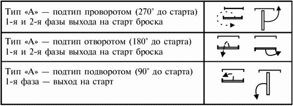 Коллектив авторов - Греко-римская борьба для начинающих