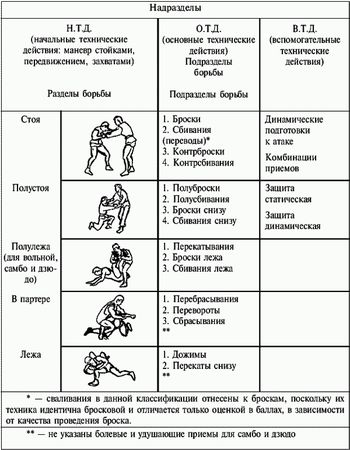 Коллектив авторов - Греко-римская борьба для начинающих