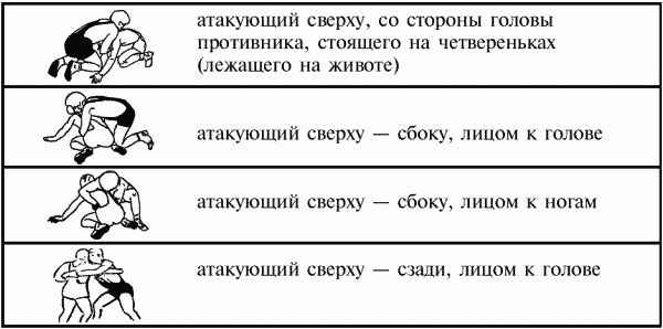 Коллектив авторов - Греко-римская борьба для начинающих