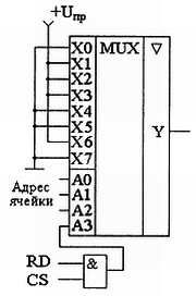 Александр Микушин - Занимательно о микроконтроллерах