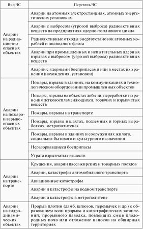 Владимир Макашев, Сергей Петров - Опасные ситуации техногенного характера и...