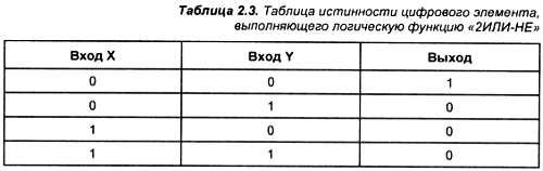 Александр Микушин - Занимательно о микроконтроллерах