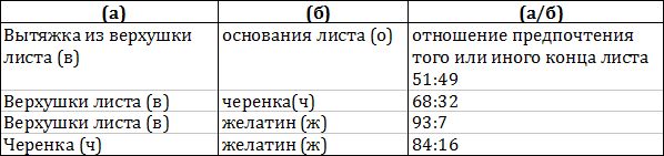 Лекции по общей психологии