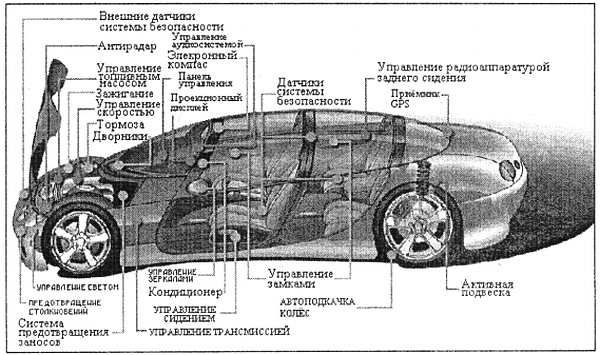 Александр Микушин - Занимательно о микроконтроллерах